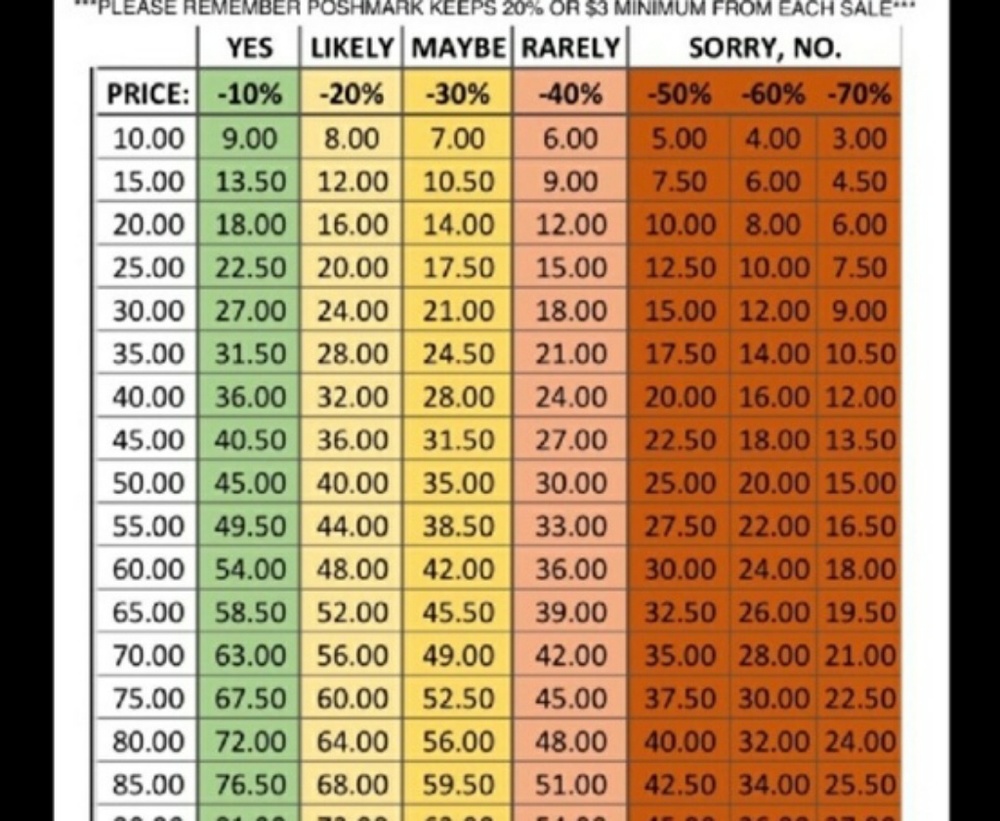 Reasonable offer guide
